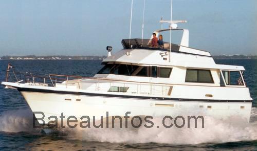 Hatteras 54 Motor Yacht fiche technique et avis